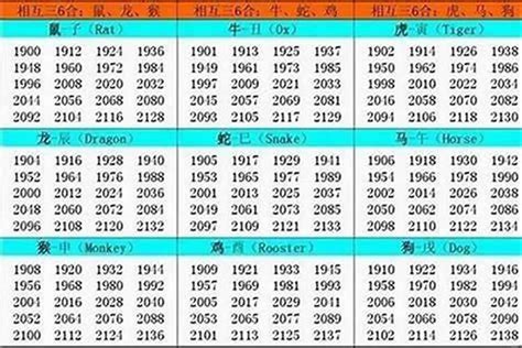 生肖 1994|1994年属什么生肖 1994年出生是什么命